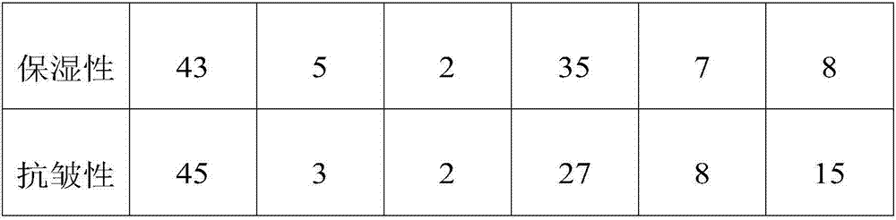 Camellia seed oil beewax composition, pasty fluid and preparation method thereof