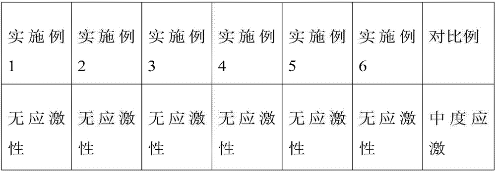 Camellia seed oil beewax composition, pasty fluid and preparation method thereof