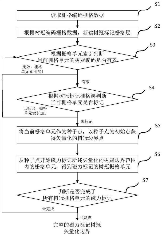 Magnetic marking crown boundary vectorization method based on crown coding