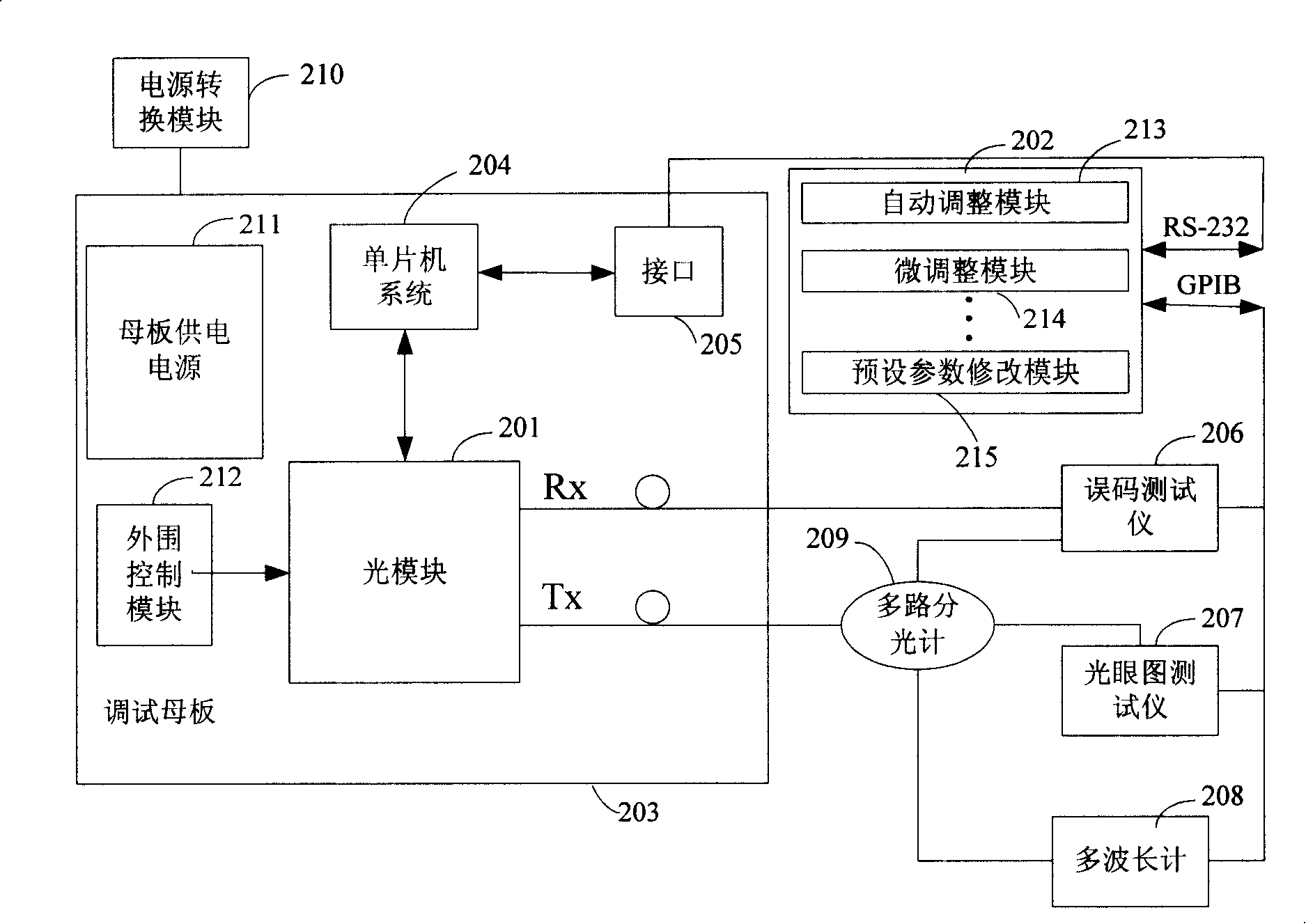 Automatic debugging method and system of optical module