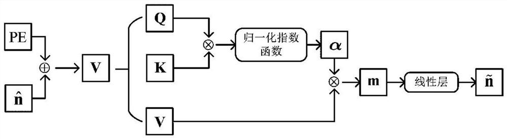 A Neural Network Based Polar Code bp Decoding Method