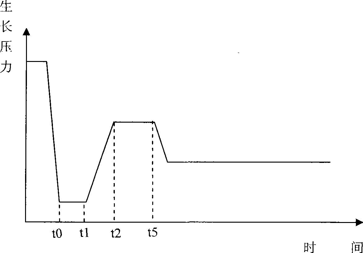 Method for preparing iso-temperature double-buffering layer of sapphire substrate