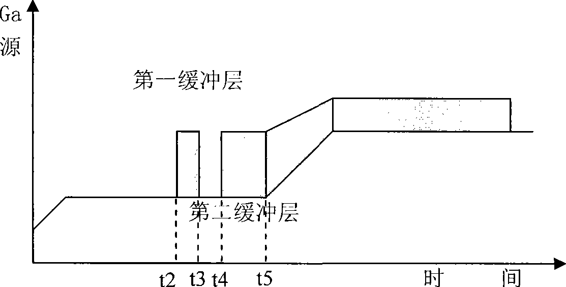 Method for preparing iso-temperature double-buffering layer of sapphire substrate