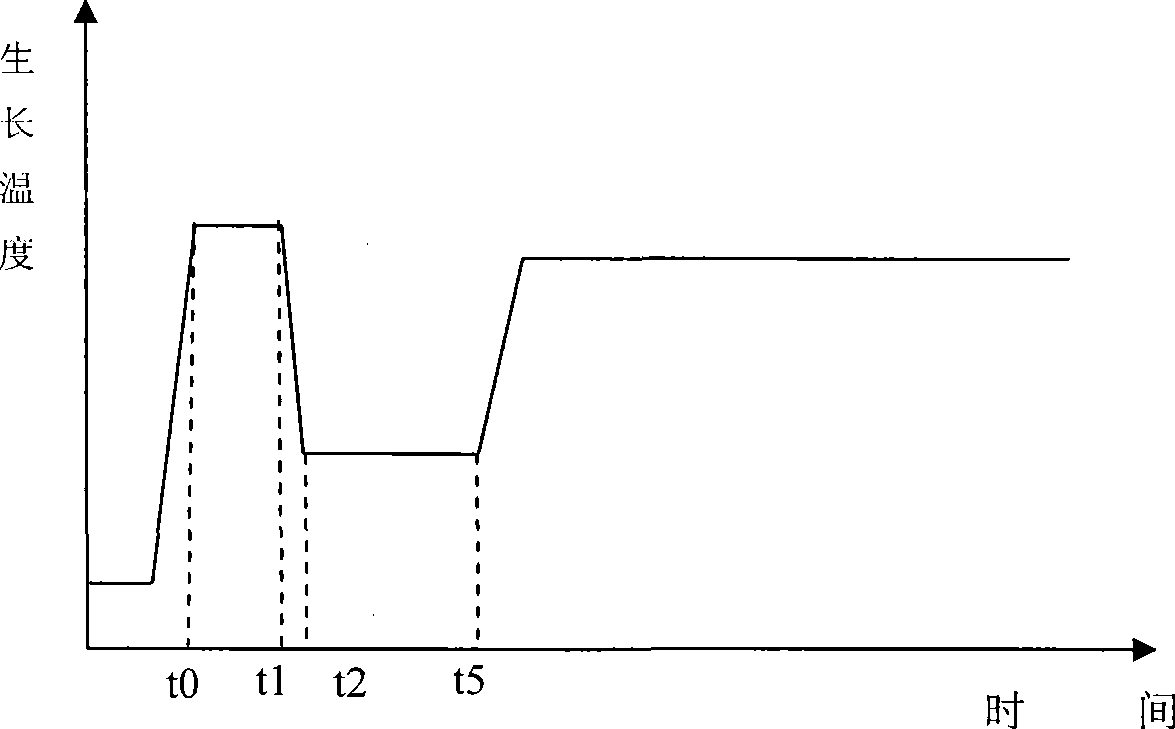 Method for preparing iso-temperature double-buffering layer of sapphire substrate