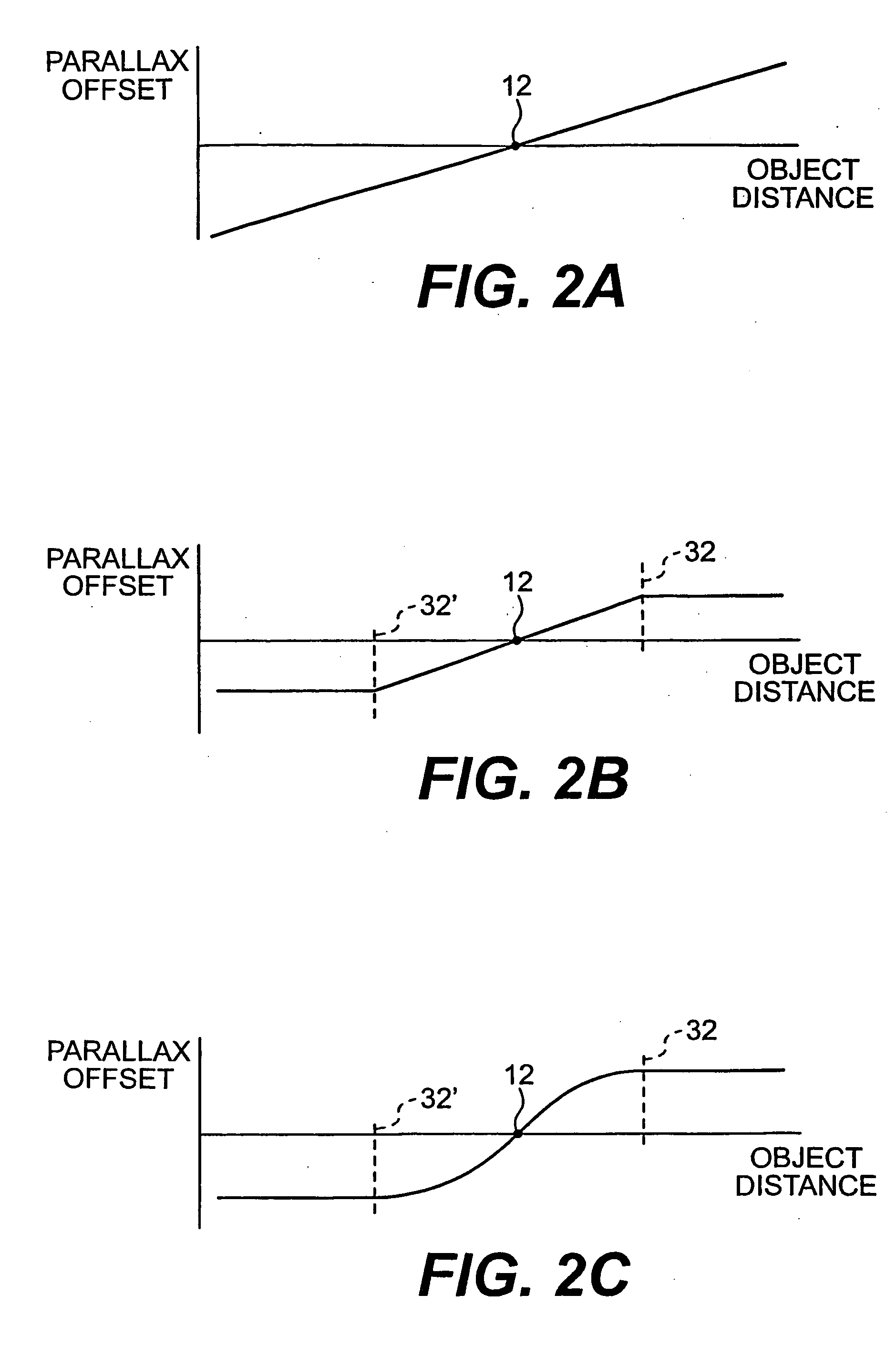 Parallax scanning through scene object position manipulation