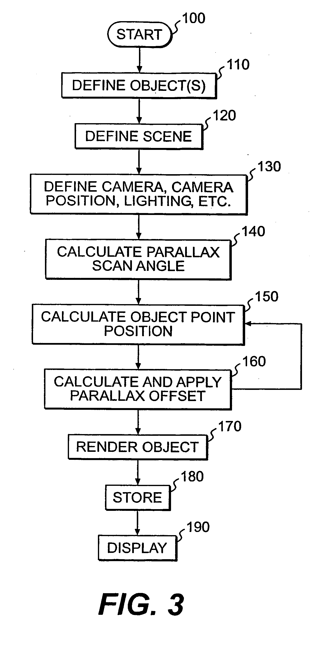 Parallax scanning through scene object position manipulation