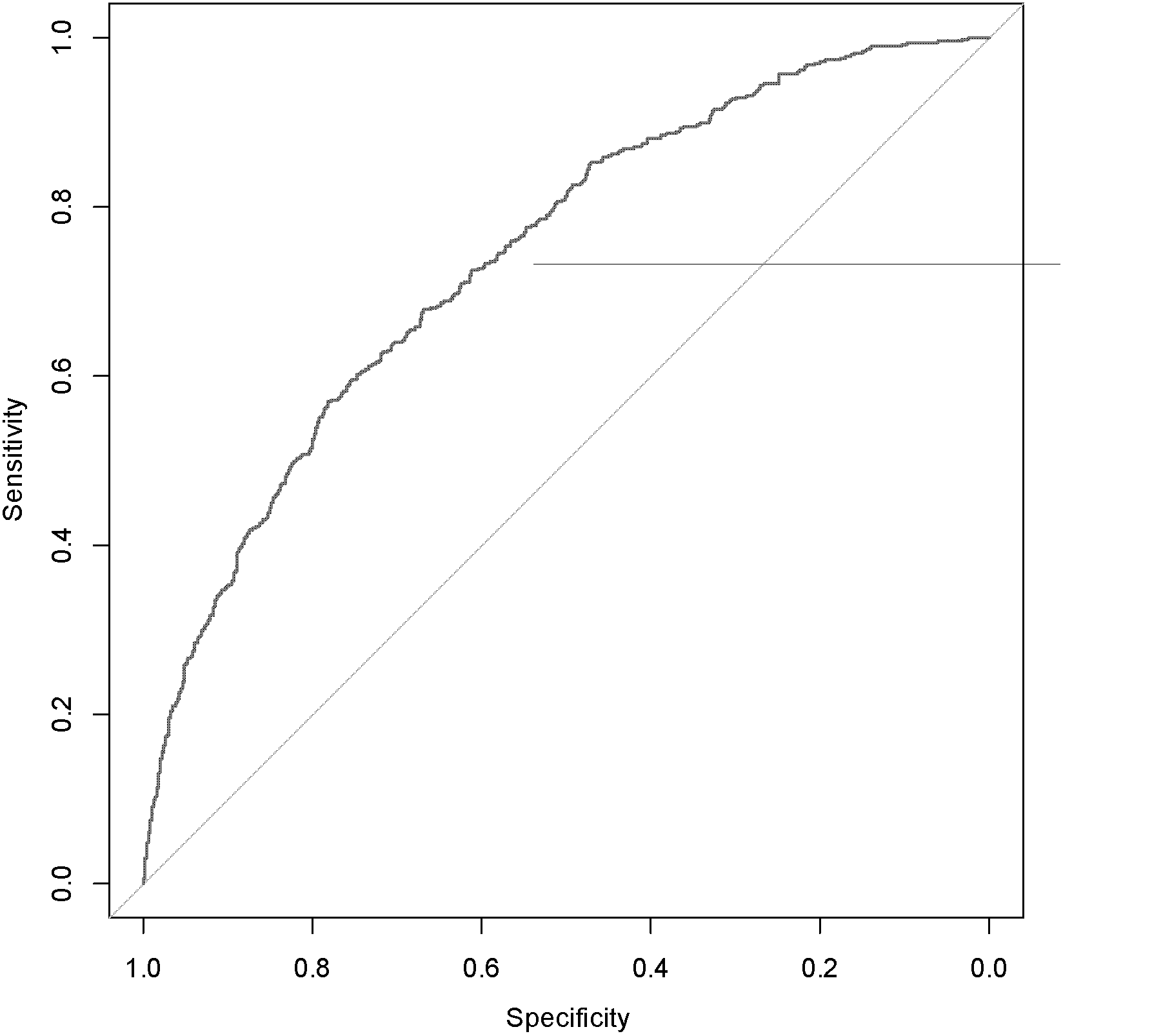 SNP (Single Nucleotide Polymorphism) marker correlated to assistant diagnosis of noncardia cancer and application thereof