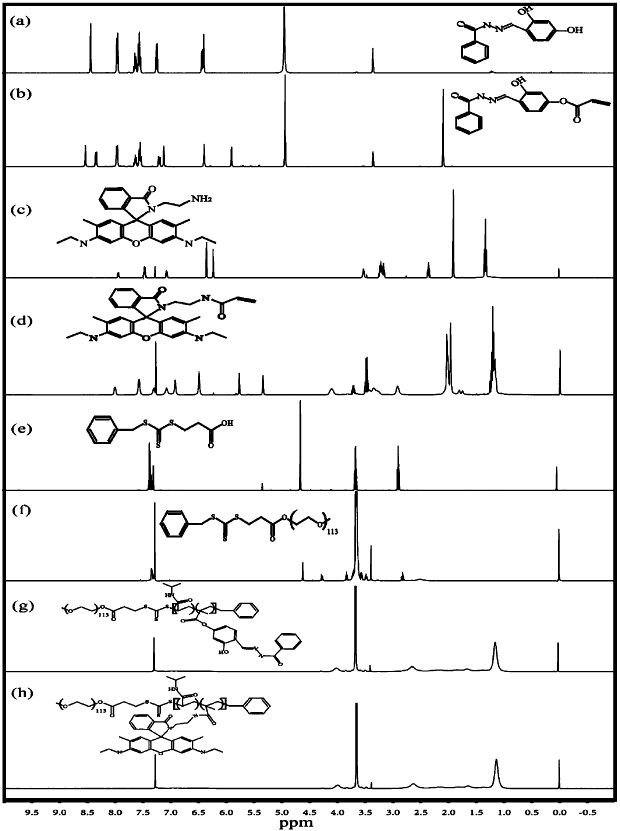 Preparation method and application of hybrid chemical sensor based on amphiphilic thermo-sensitive block copolymer