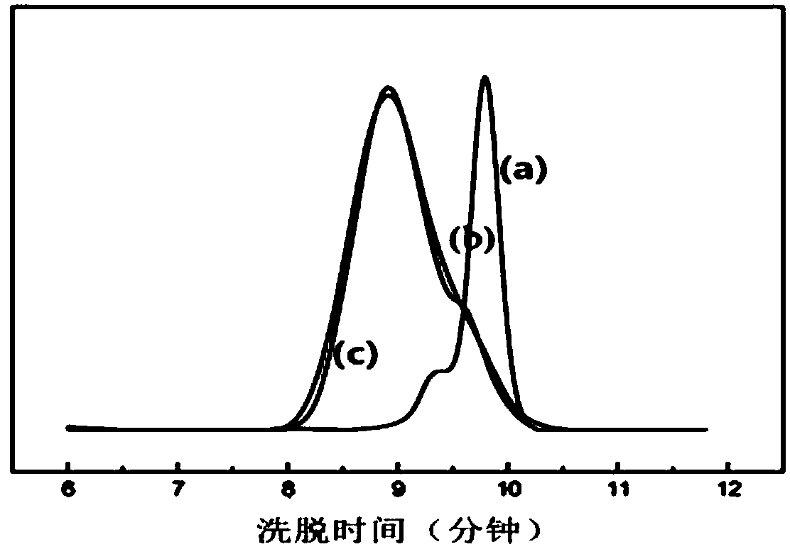 Preparation method and application of hybrid chemical sensor based on amphiphilic thermo-sensitive block copolymer