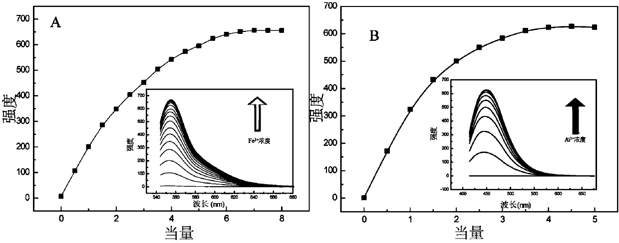 Preparation method and application of hybrid chemical sensor based on amphiphilic thermo-sensitive block copolymer