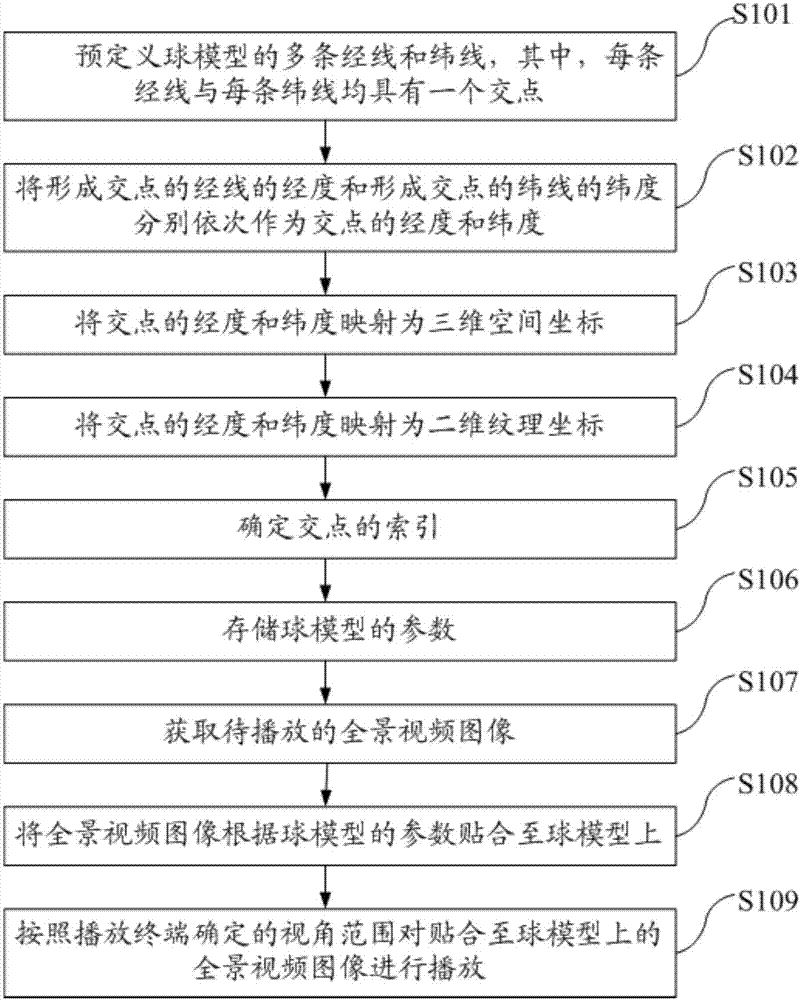 Panoramic video playback method, panoramic video playback device, and player