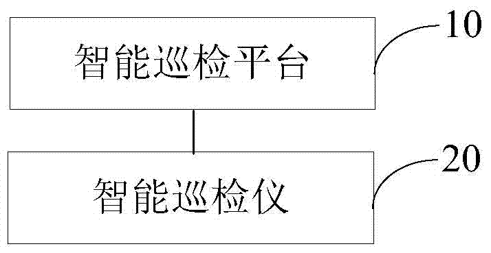 Intelligent inspection system and method