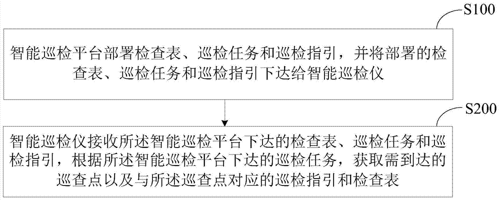 Intelligent inspection system and method