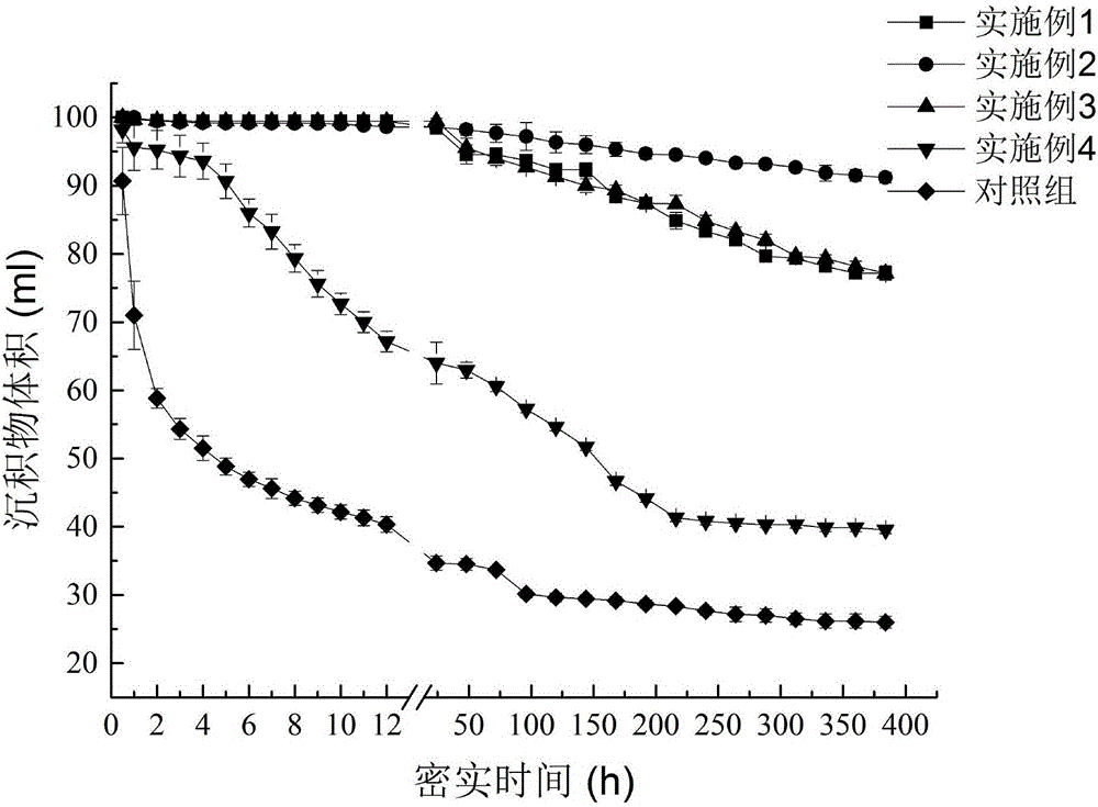 Simple method for retarding densification of float sludge in sludgeharbor