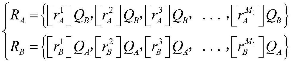 Industrial internet data encryption transmission method based on stream cipher