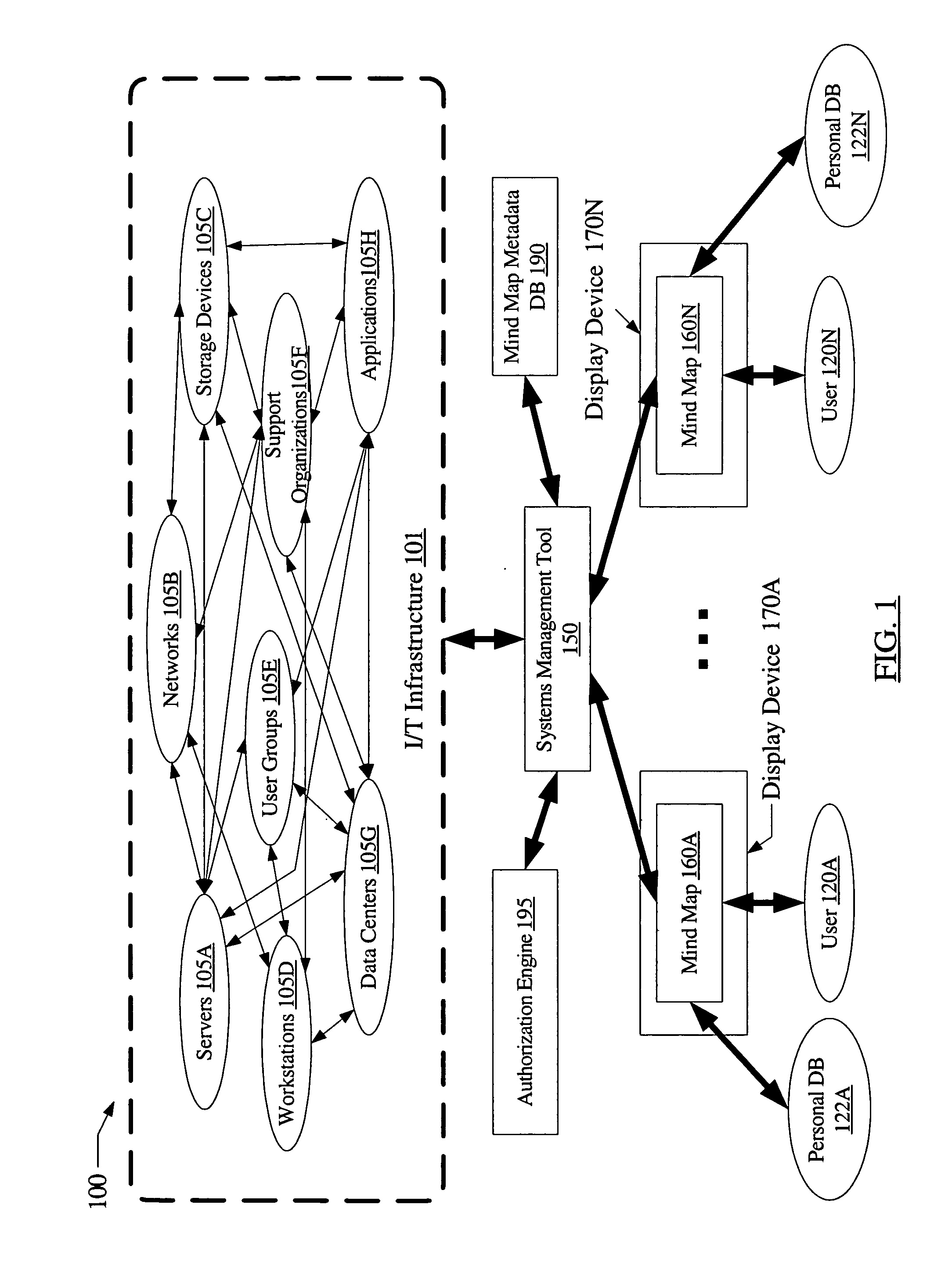 Computer systems management using mind map techniques