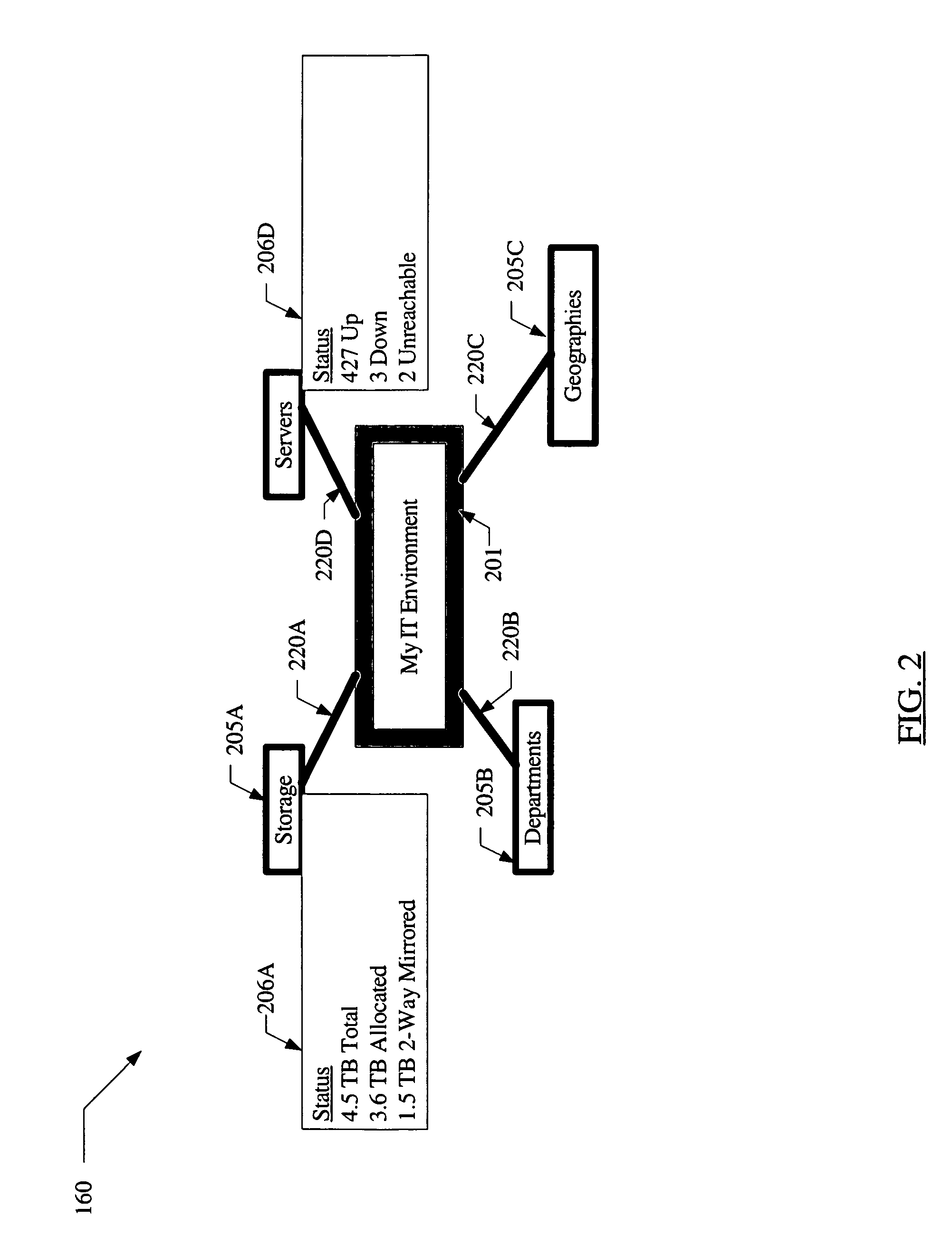 Computer systems management using mind map techniques