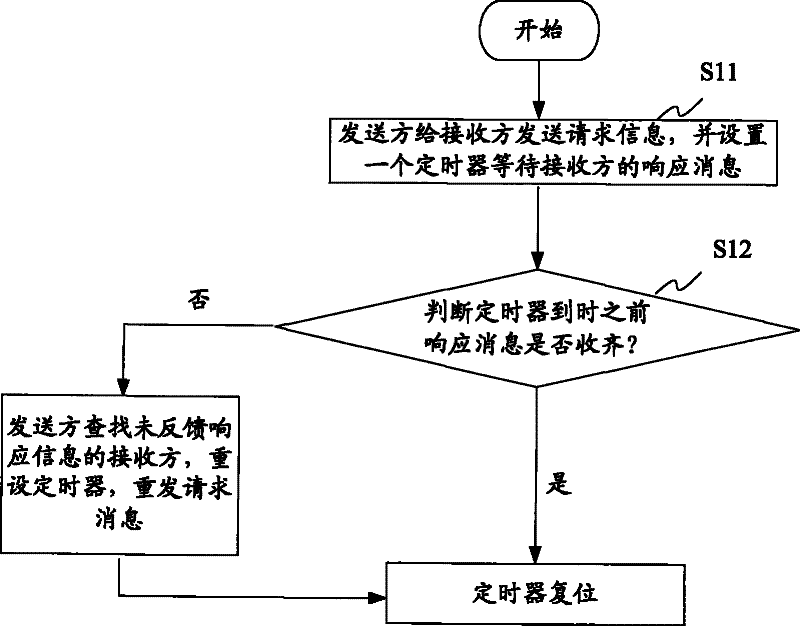 Method for enhancing timer efficiency