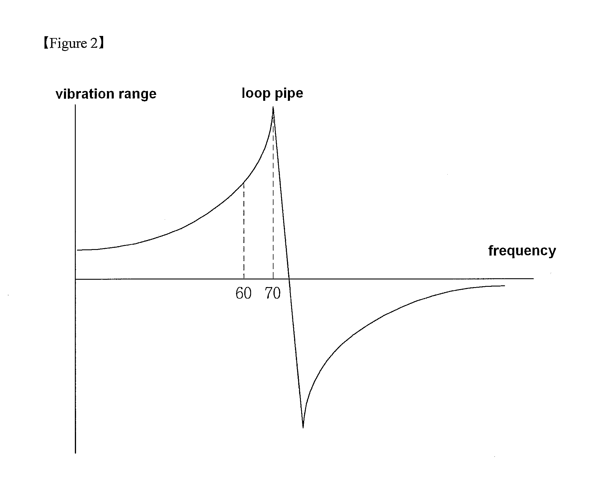 Linear compressor