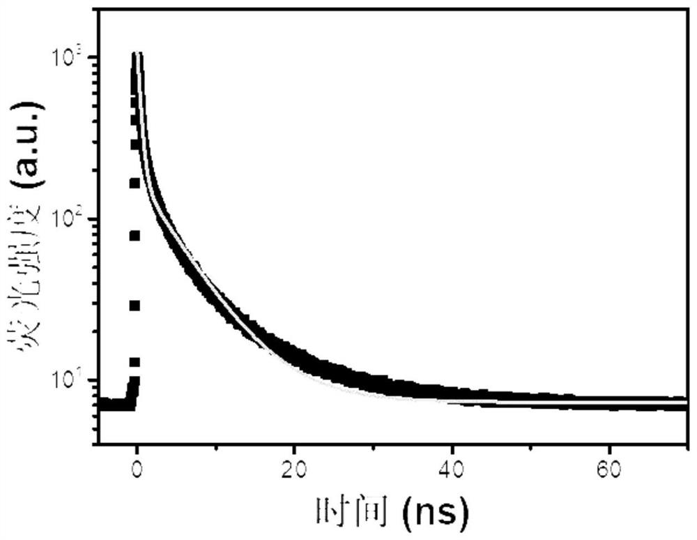 Ultra-wide spectrum perovskite white light material as well as preparation and application thereof