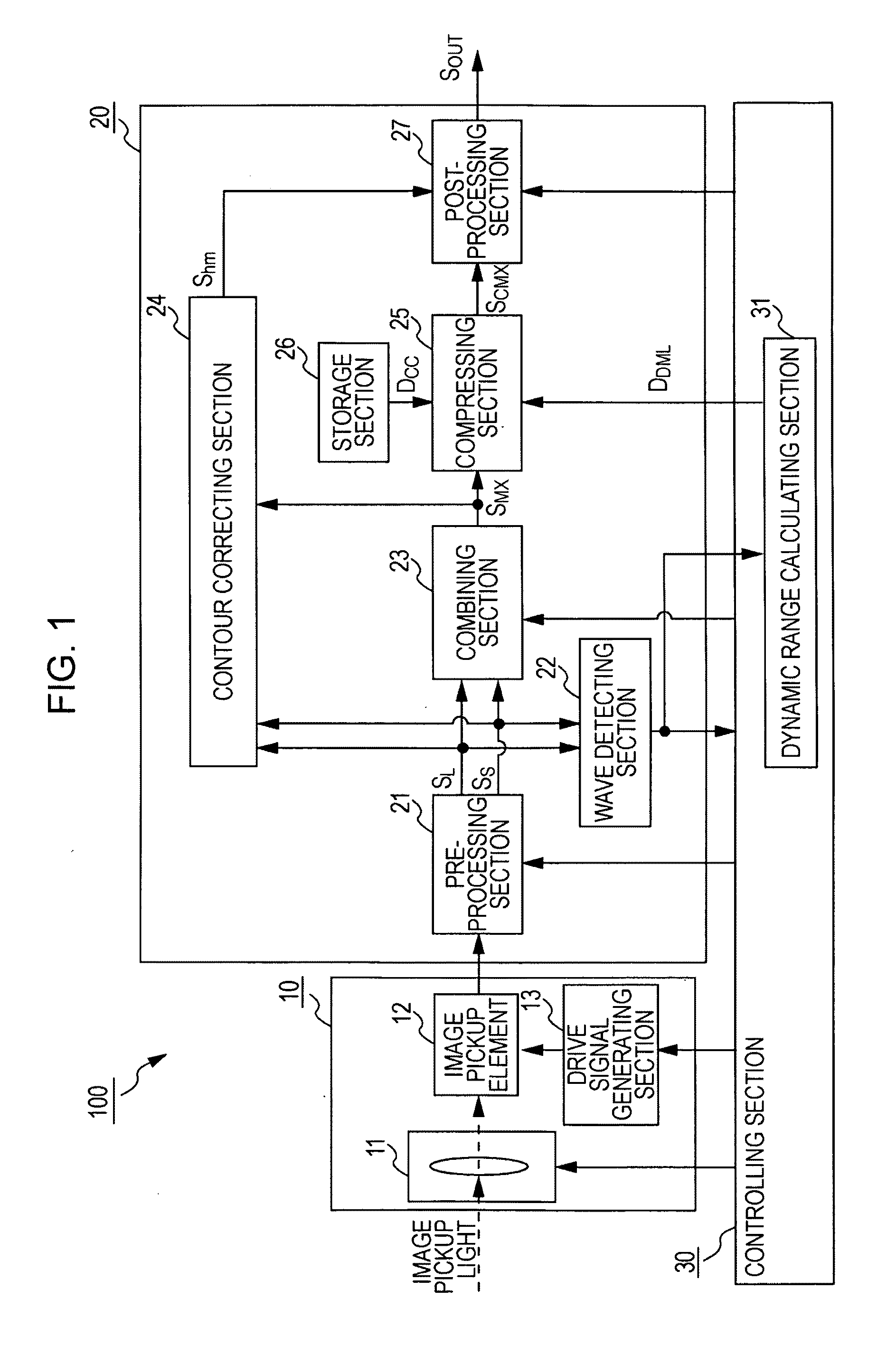 Image pickup device and image pickup method