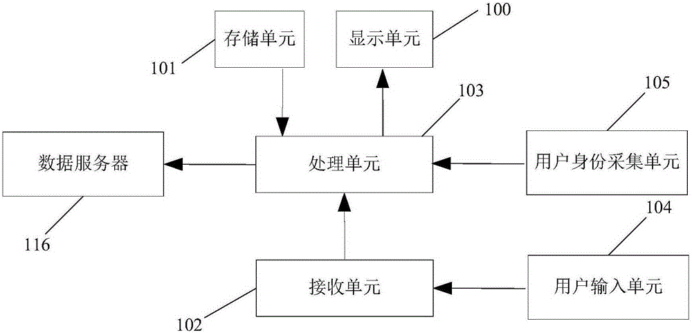 Vision test system