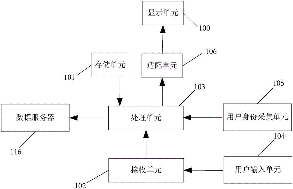 Vision test system