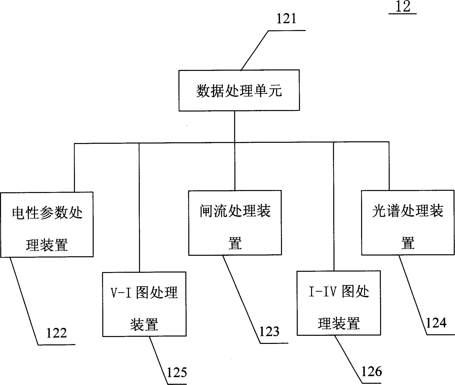 Automated testing system and method for light emitting diode