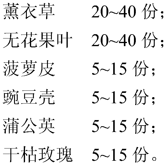 Agent for soil antibiotic resistance gene pollution reduction and its preparation and application