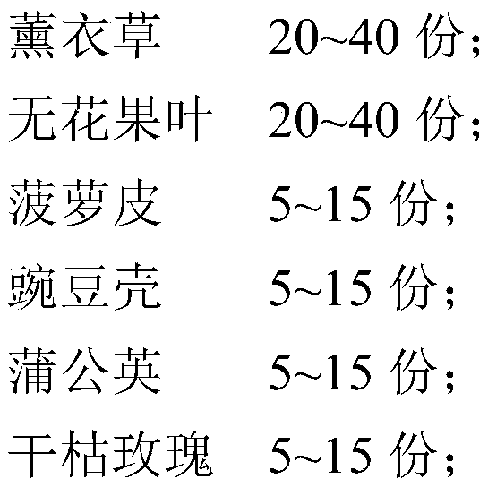 Agent for soil antibiotic resistance gene pollution reduction and its preparation and application