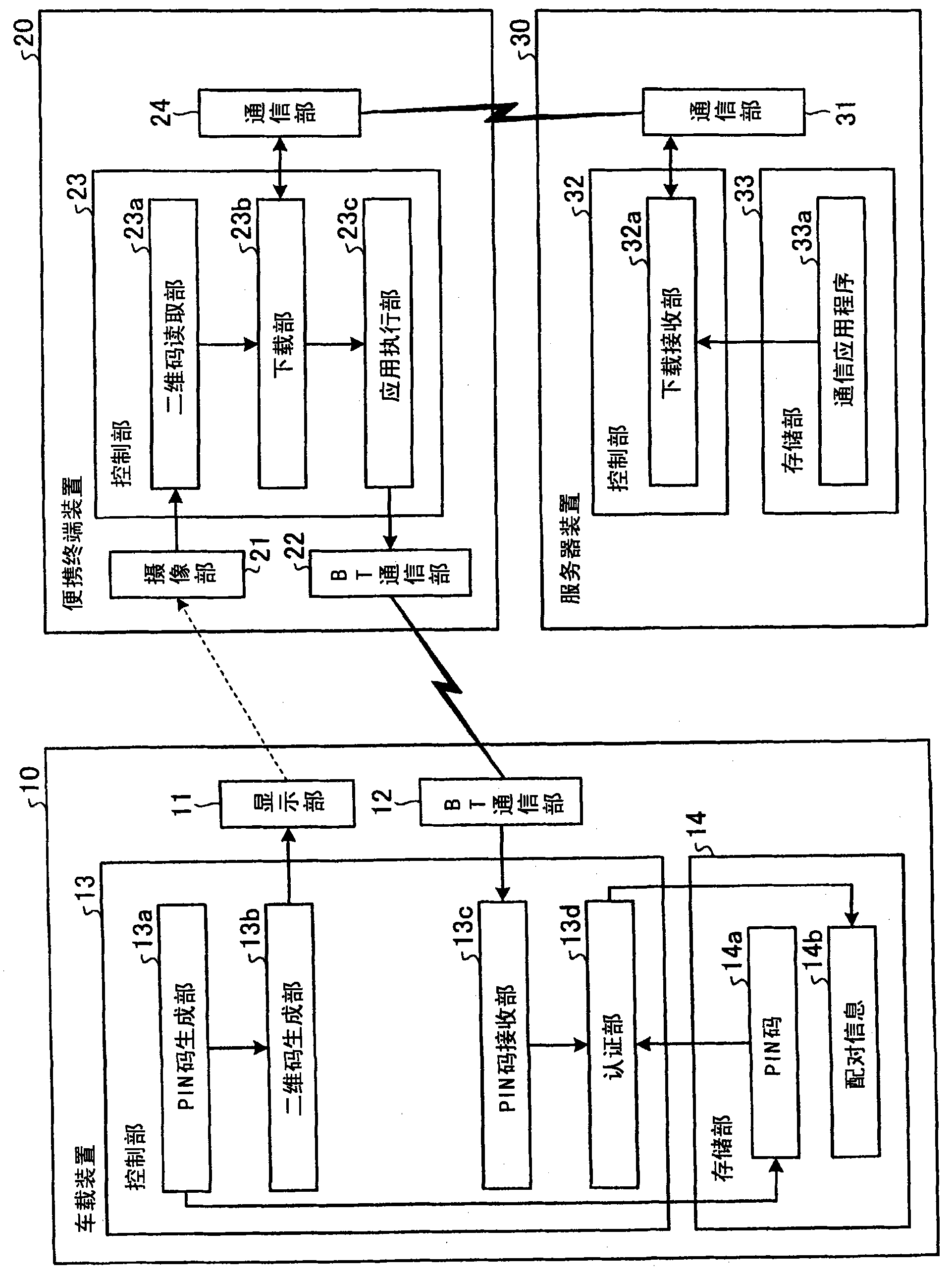 Authentication method, authentication system, on-vehicle device, and authentication device