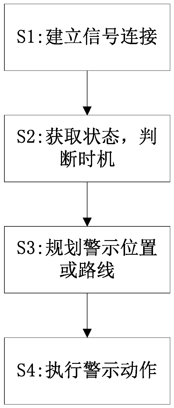 Vehicle warning method