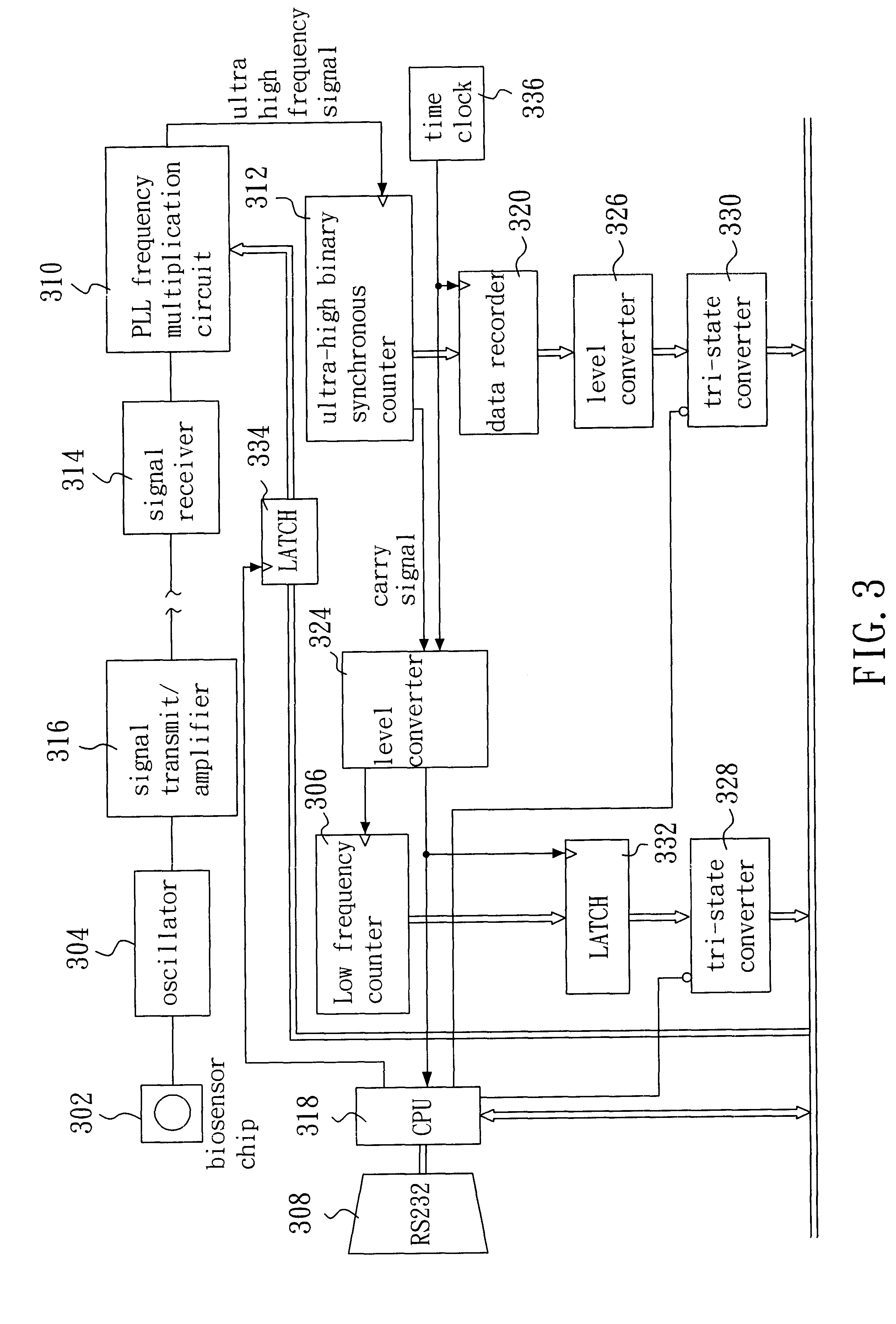 High resolution biosensor system