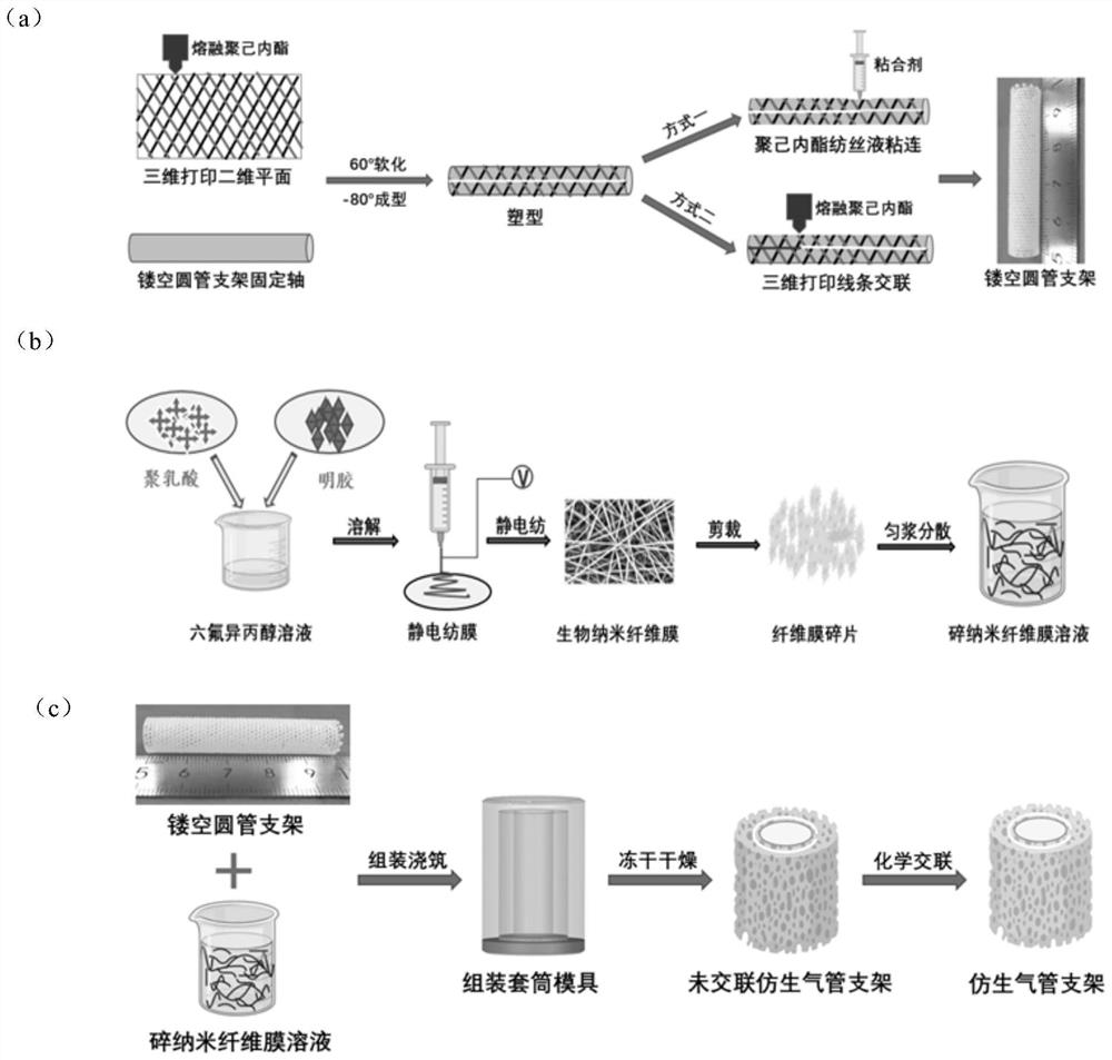 A kind of three-dimensional printing composite aerogel to construct a simulated gas pipe and its preparation method