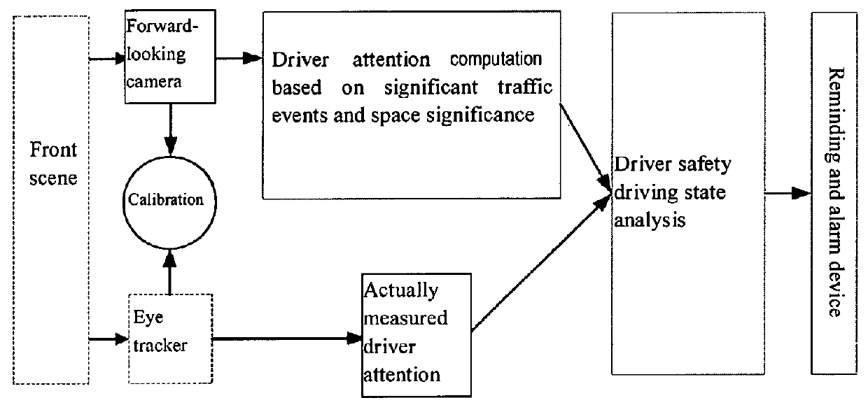 Method and device for detecting safe driving state of driver