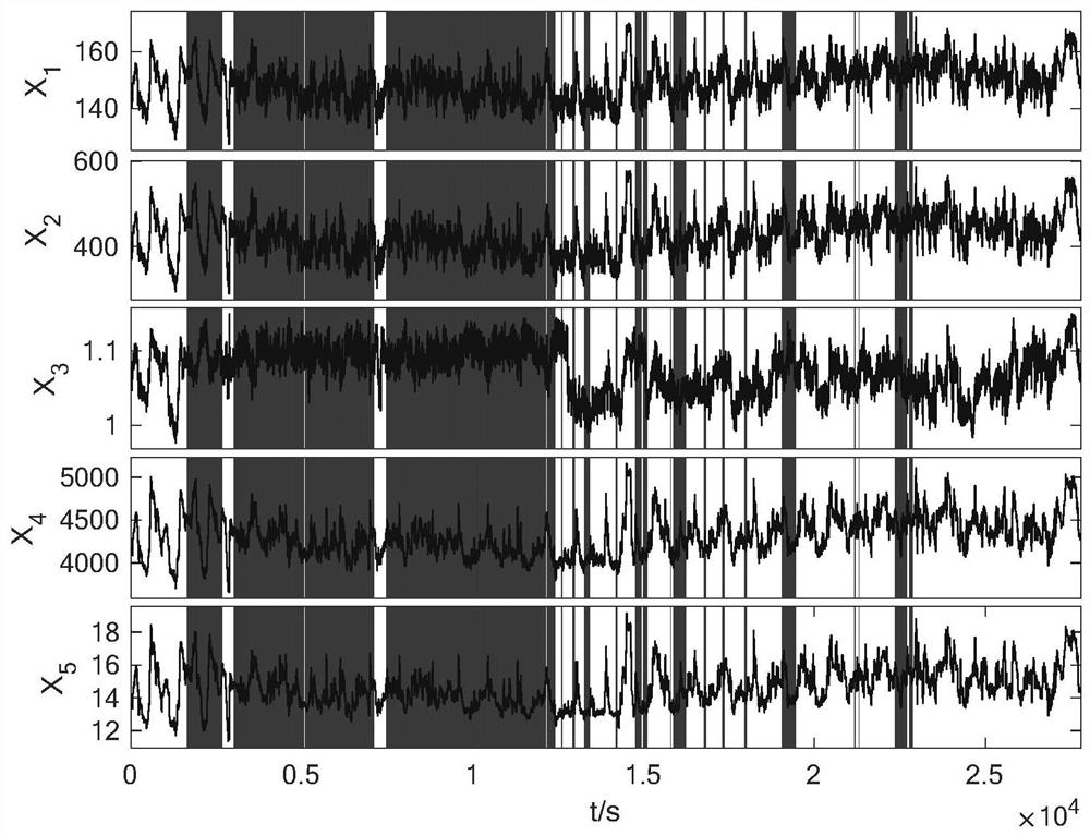 A multi-variable monitoring method and system based on savitzky-golay filter