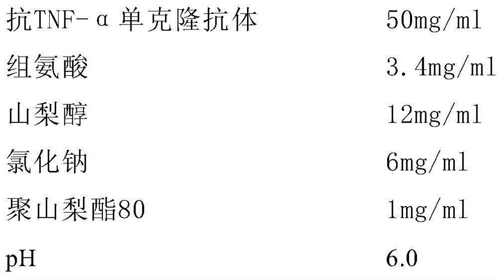 Stable anti-TNF-alpha antibody preparation and uses thereof