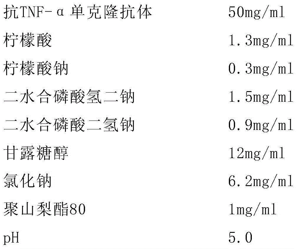 Stable anti-TNF-alpha antibody preparation and uses thereof