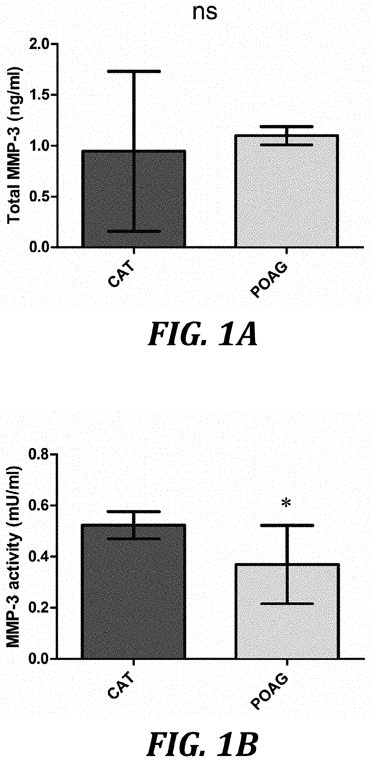 Aav-based gene therapy for glaucoma