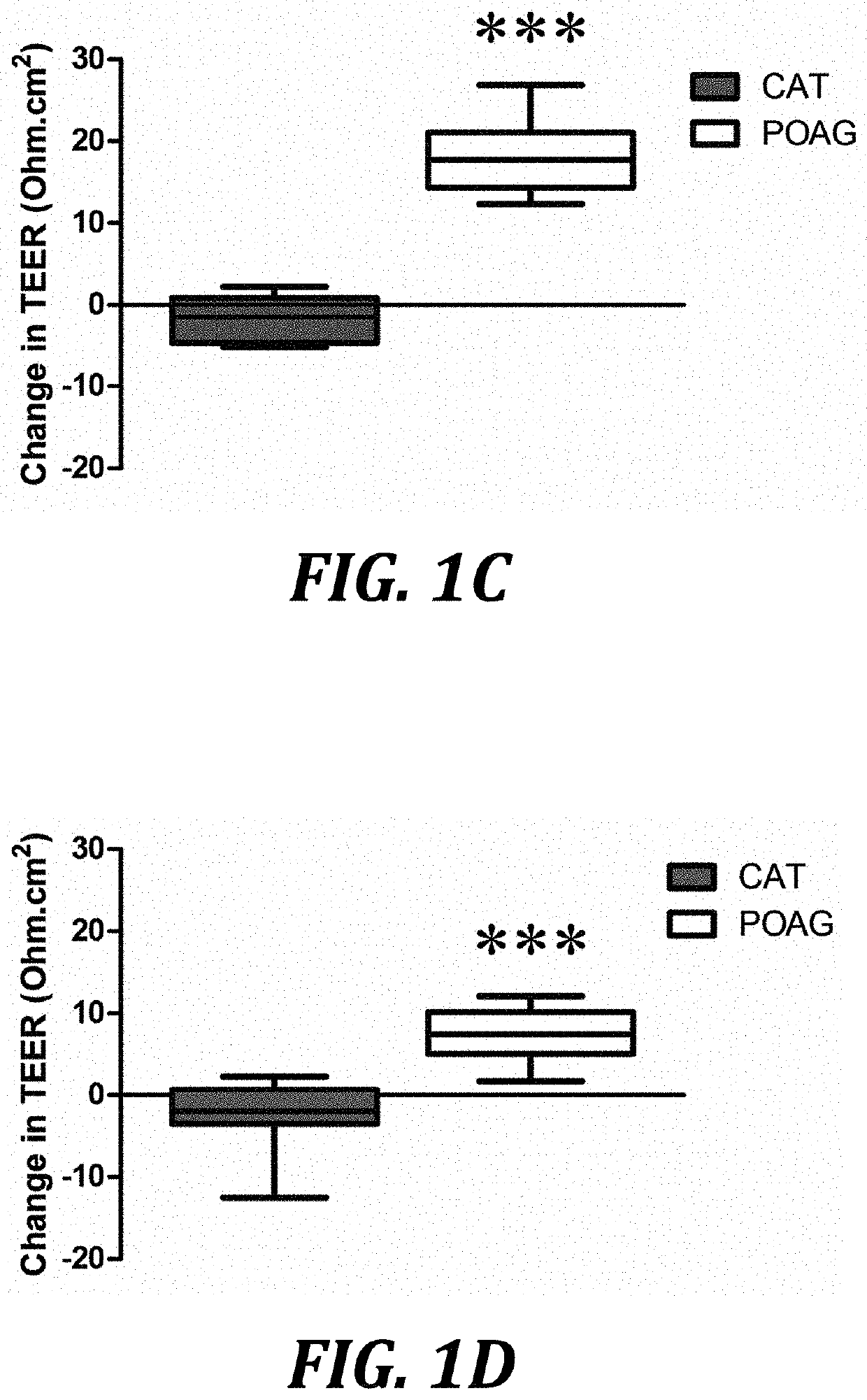 Aav-based gene therapy for glaucoma