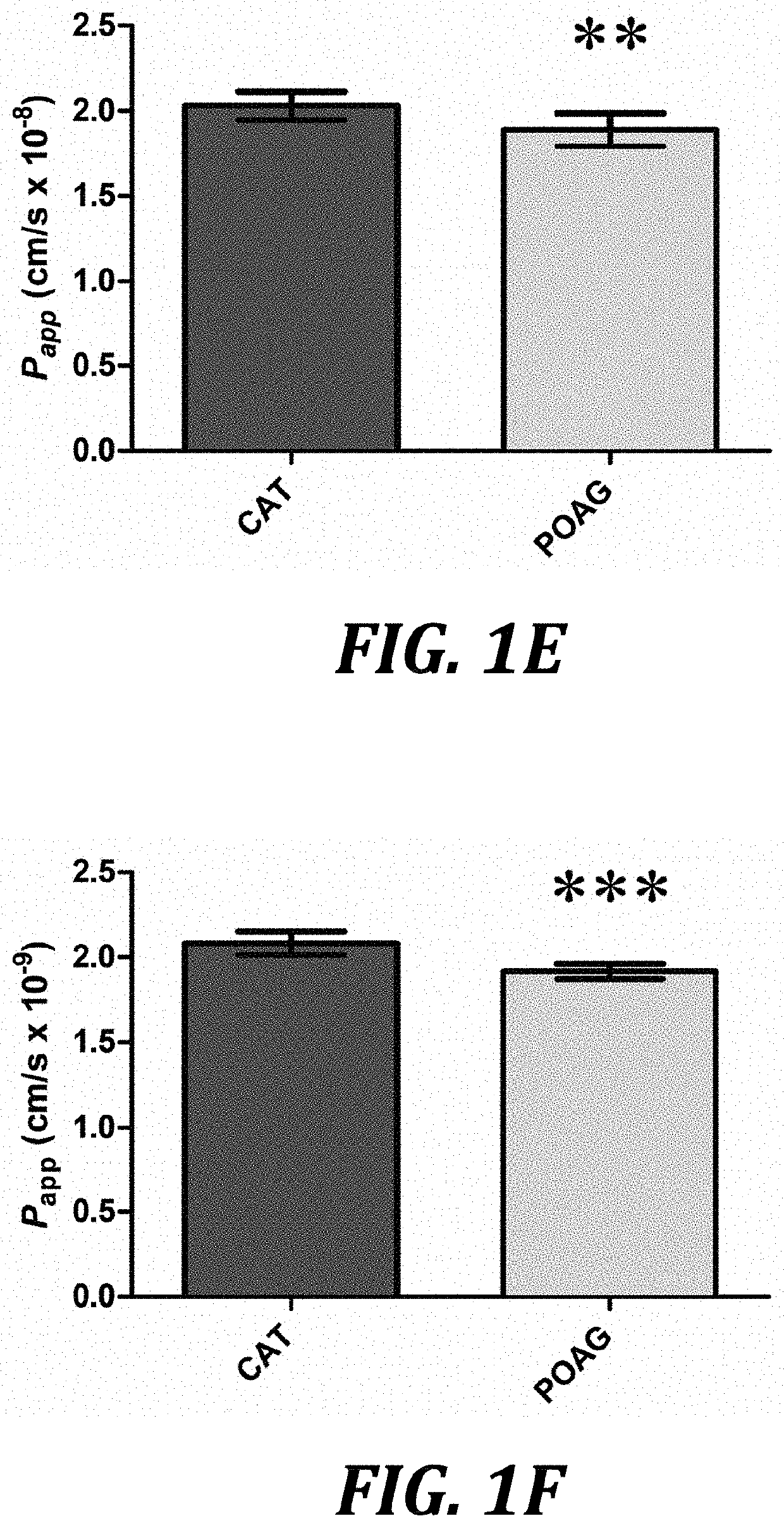 Aav-based gene therapy for glaucoma