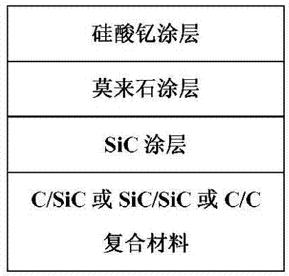 Surface coating system of fiber reinforced ceramic matrix composite and its preparation method