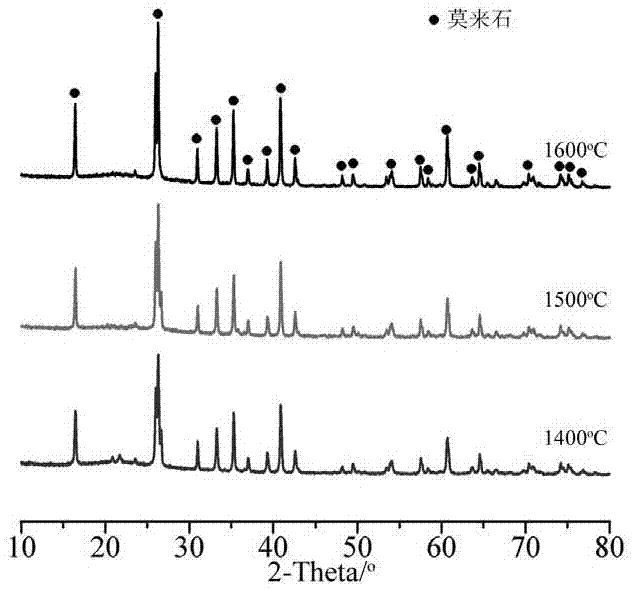 Surface coating system of fiber reinforced ceramic matrix composite and its preparation method