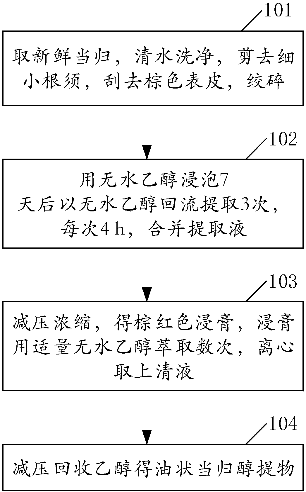 Medicine for treating epilepsia and preparation method