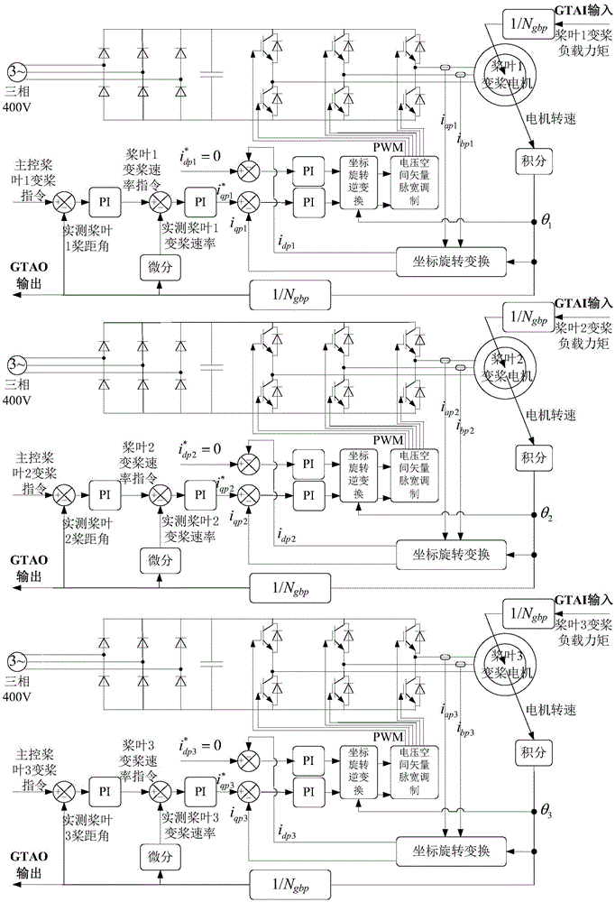 Wind generating set yaw system and variable-pitch system refinement real-time simulation platform and method