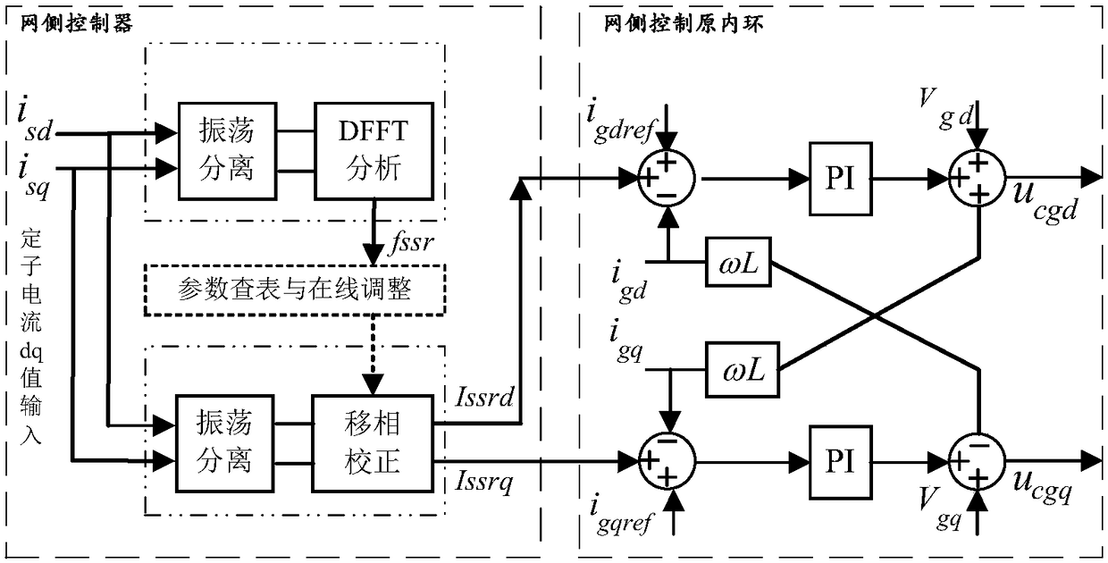 Subsynchronous oscillation suppressing method and device for wind generation set