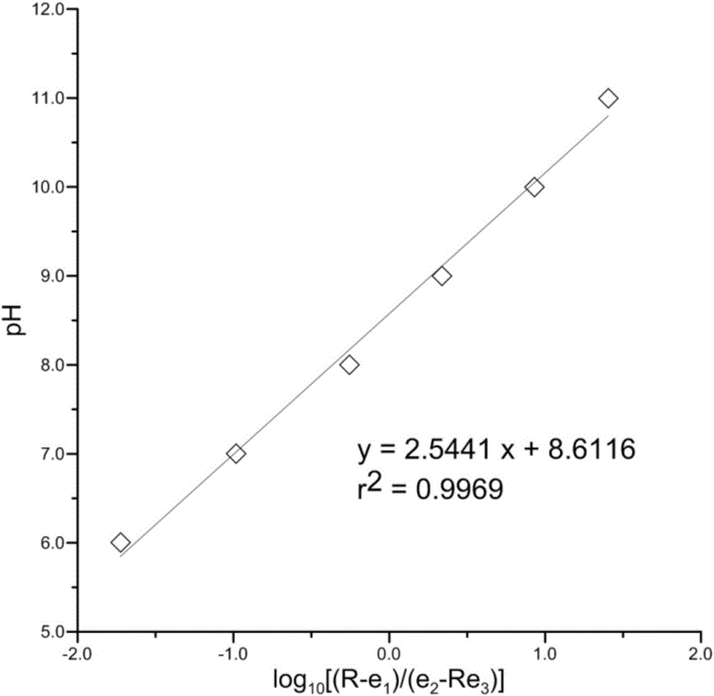 Method and detecting device for online detecting water pH value based on sensitive membranes