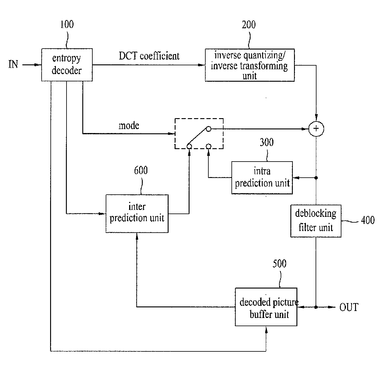 Method and apparatus for decoding video signal