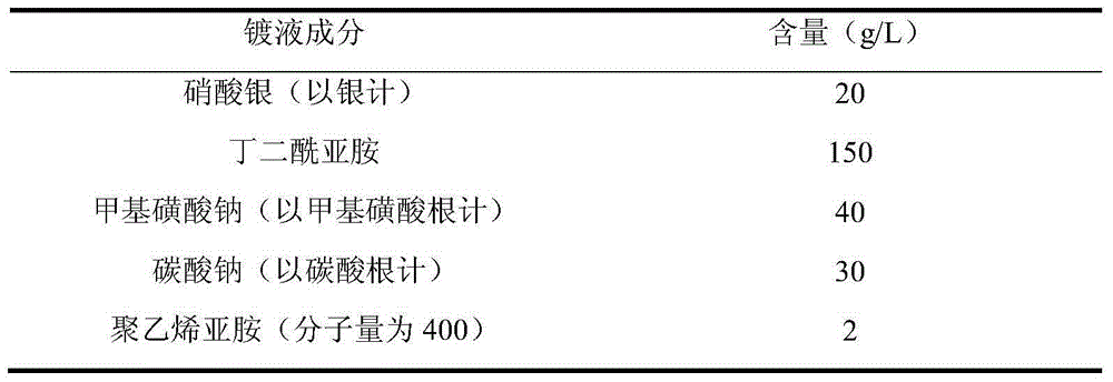 Succinimide silver plating solution and electroplating method