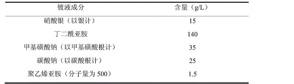 Succinimide silver plating solution and electroplating method